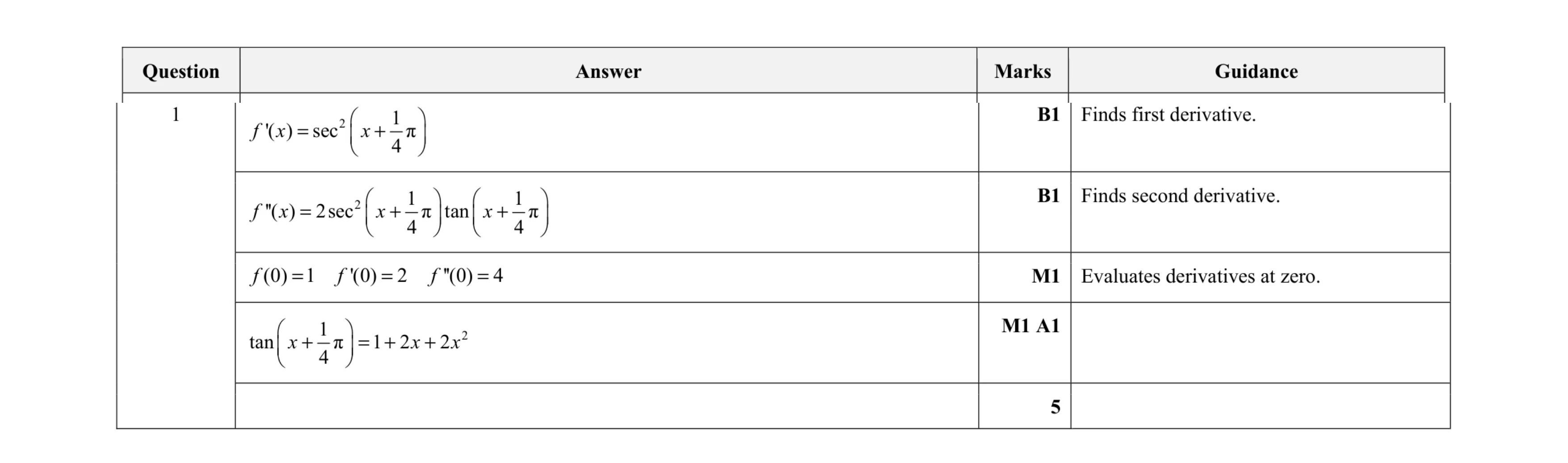 Mark scheme for question 8