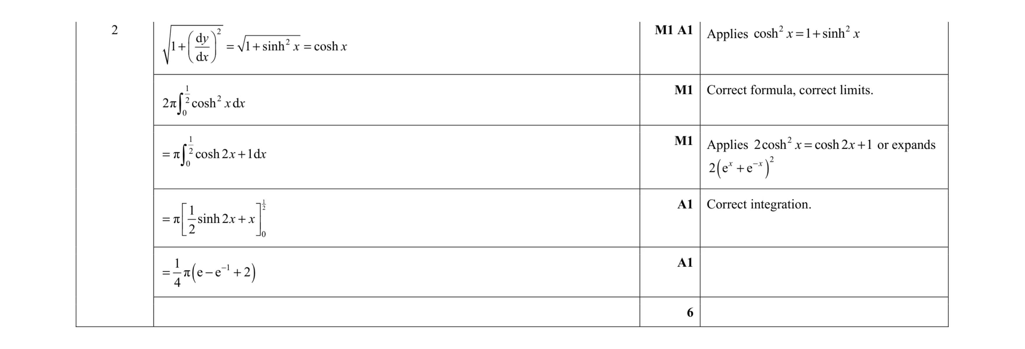 Mark scheme for question 14