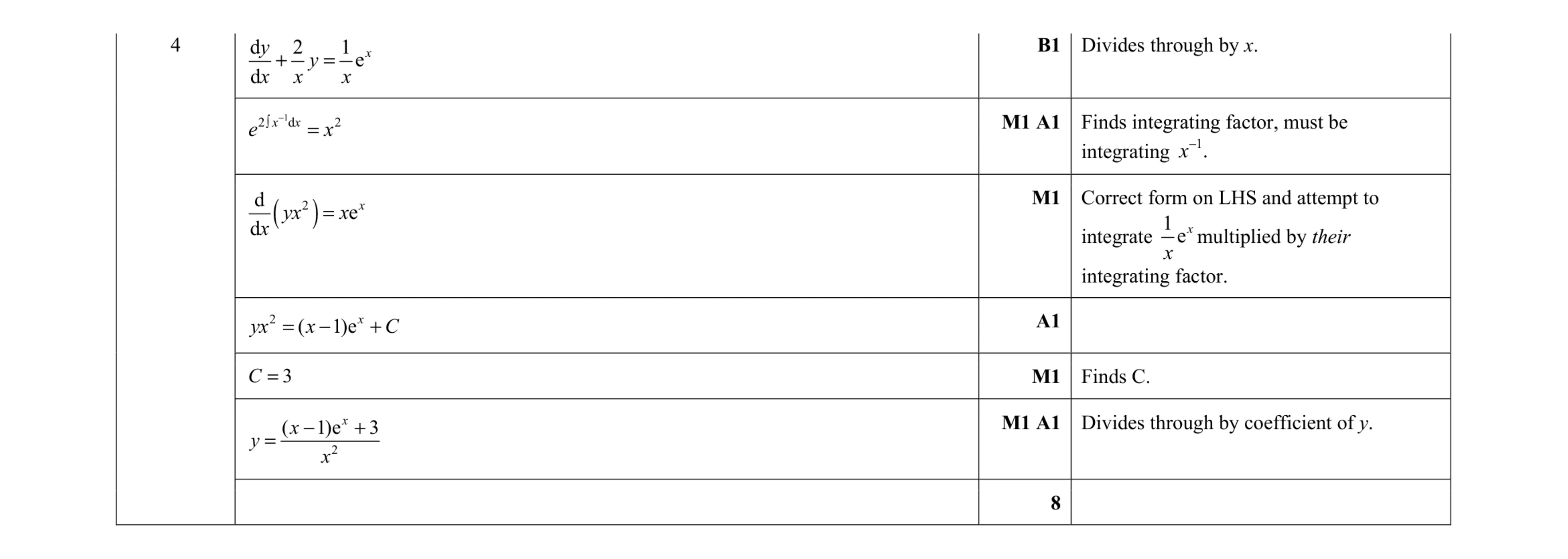 Mark scheme for question 9