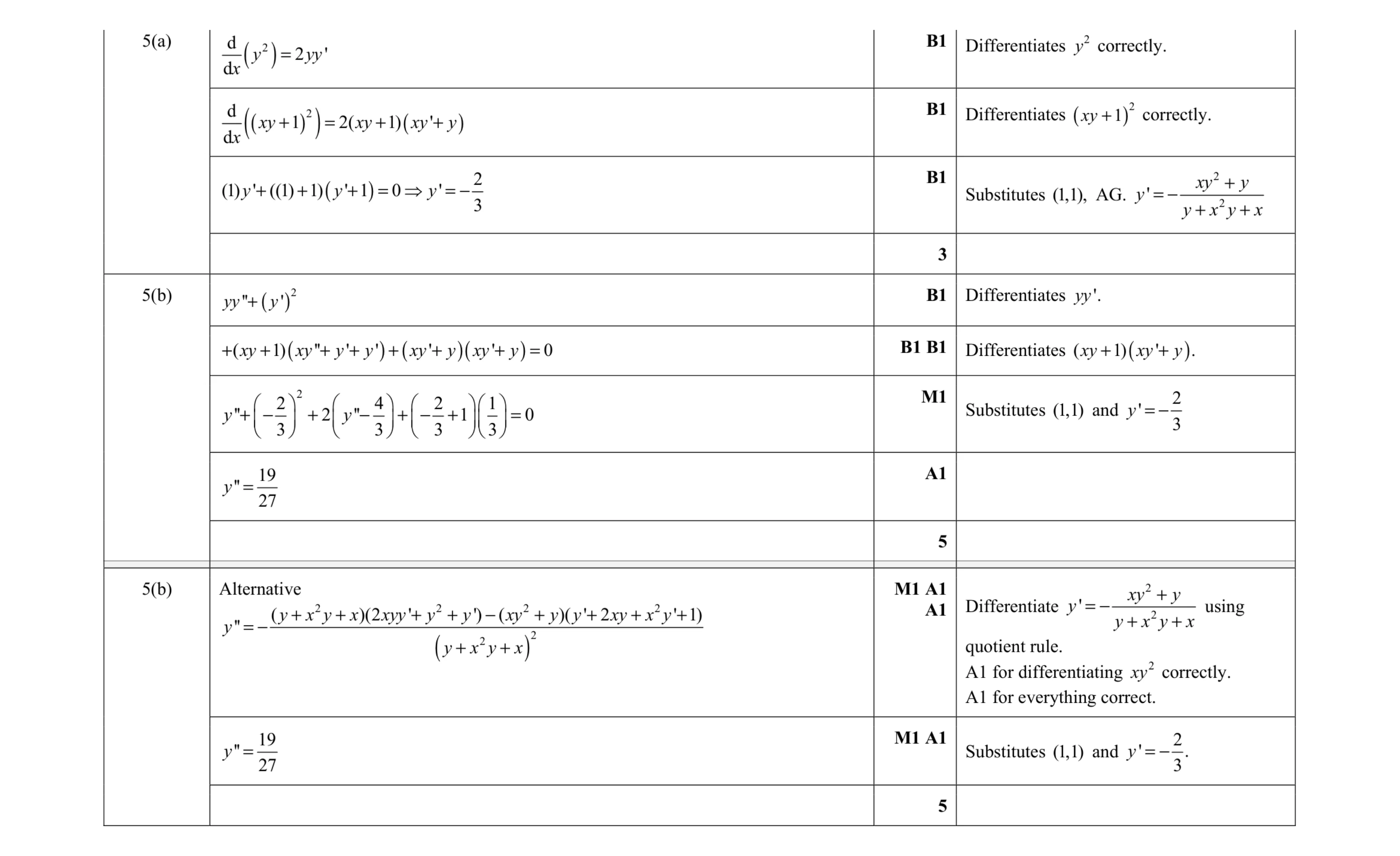 Mark scheme for question 9