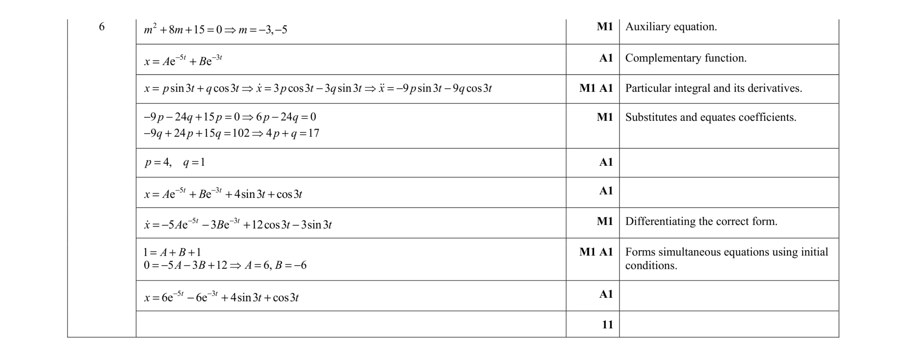 Mark scheme for question 10