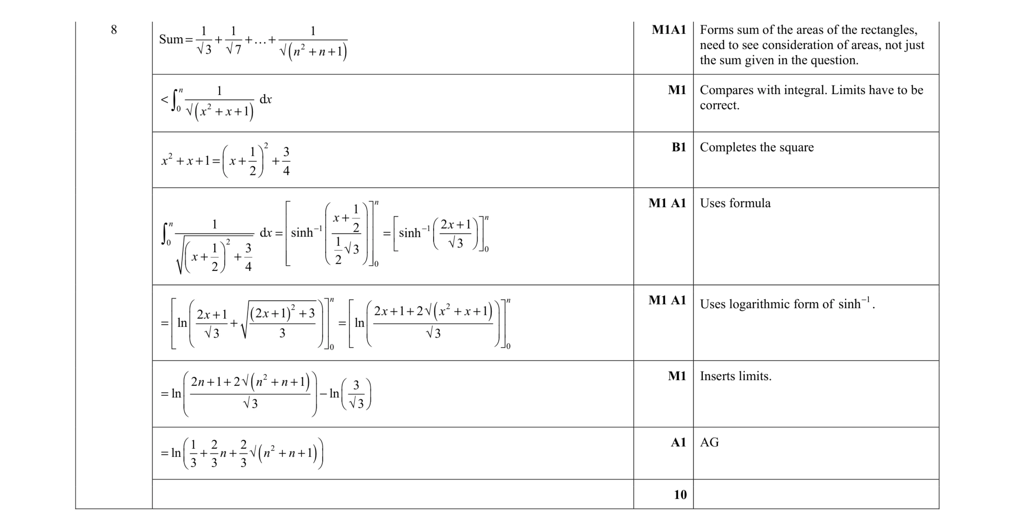 Mark scheme for question 15