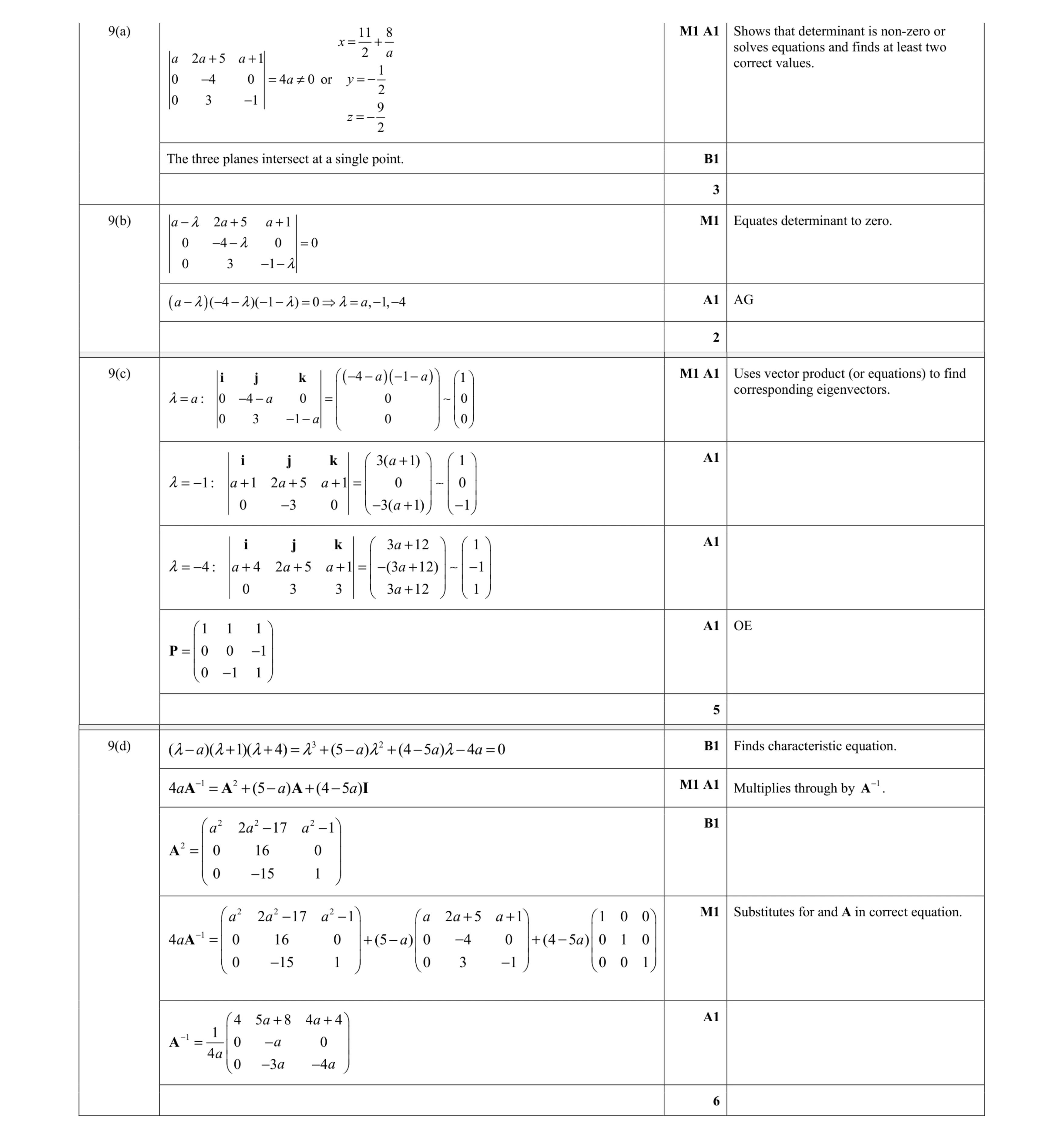 Mark scheme for question 4
