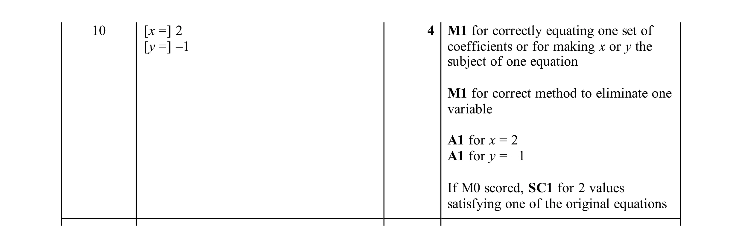 Mark scheme for question 155