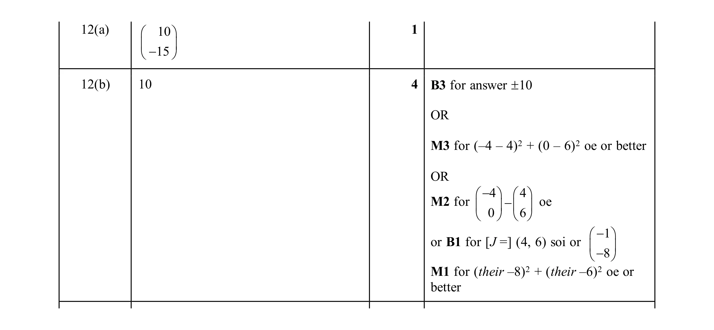 Mark scheme for question 78