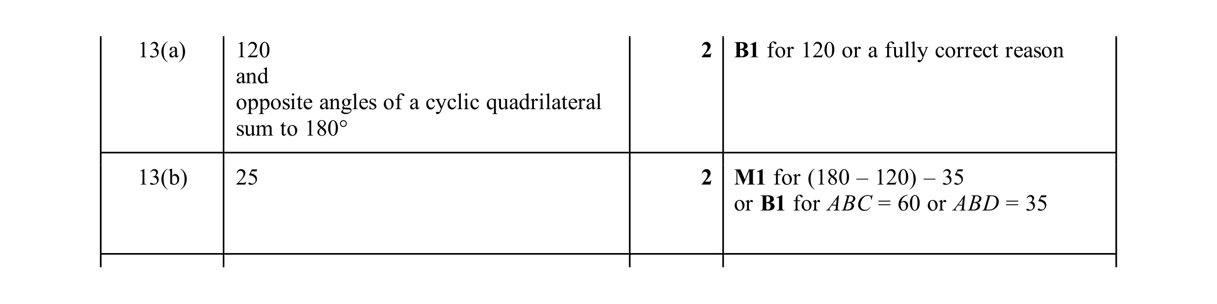Mark scheme for question 44