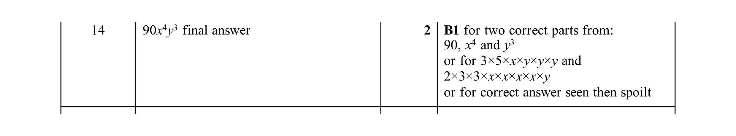 Mark scheme for question 77