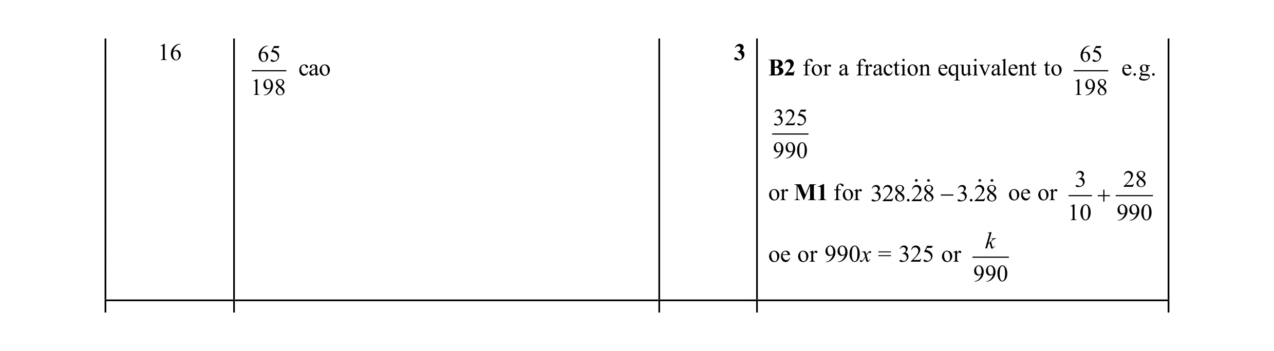 Mark scheme for question 117