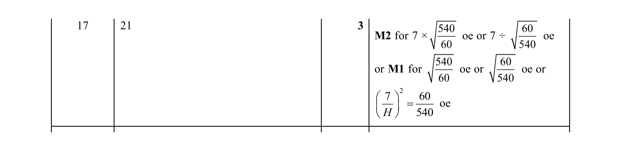 Mark scheme for question 15