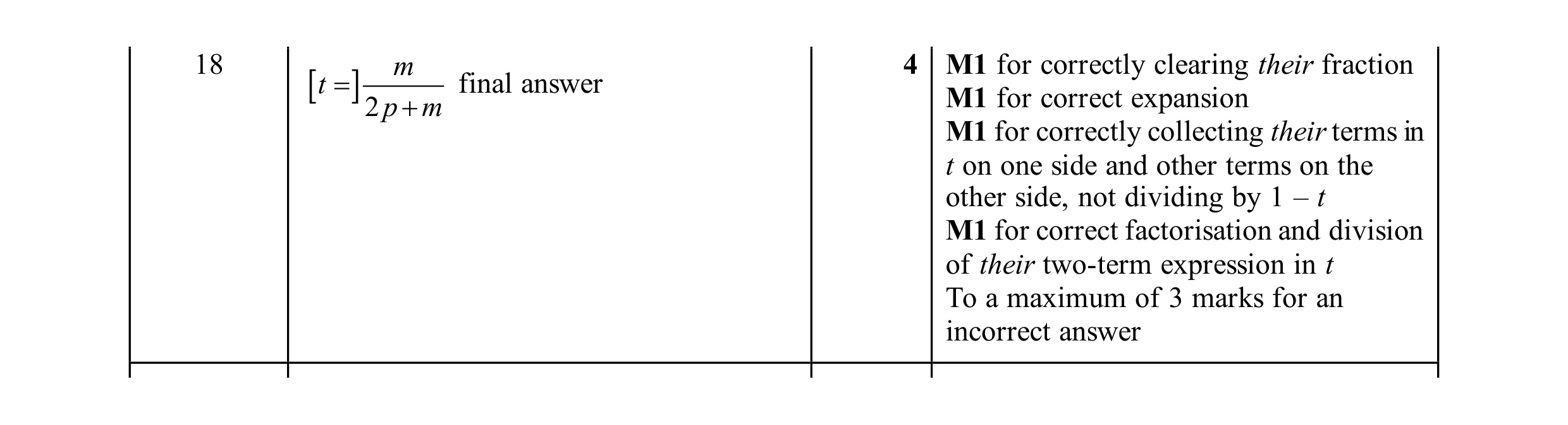Mark scheme for question 156