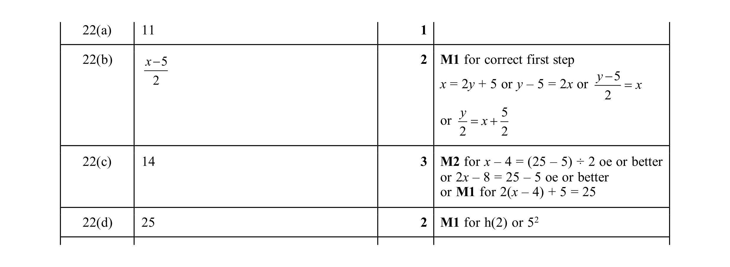 Mark scheme for question 14