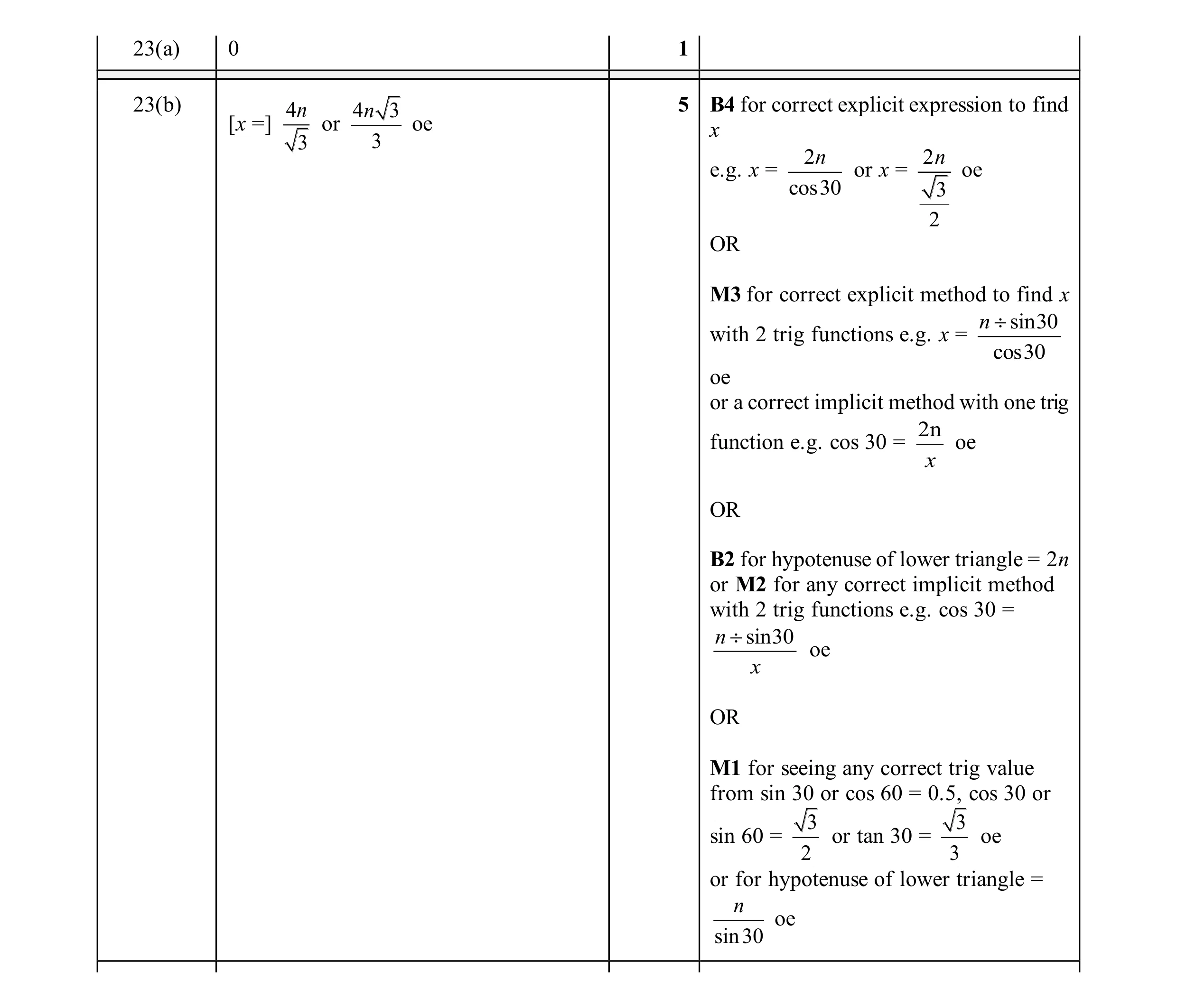 Mark scheme for question 46