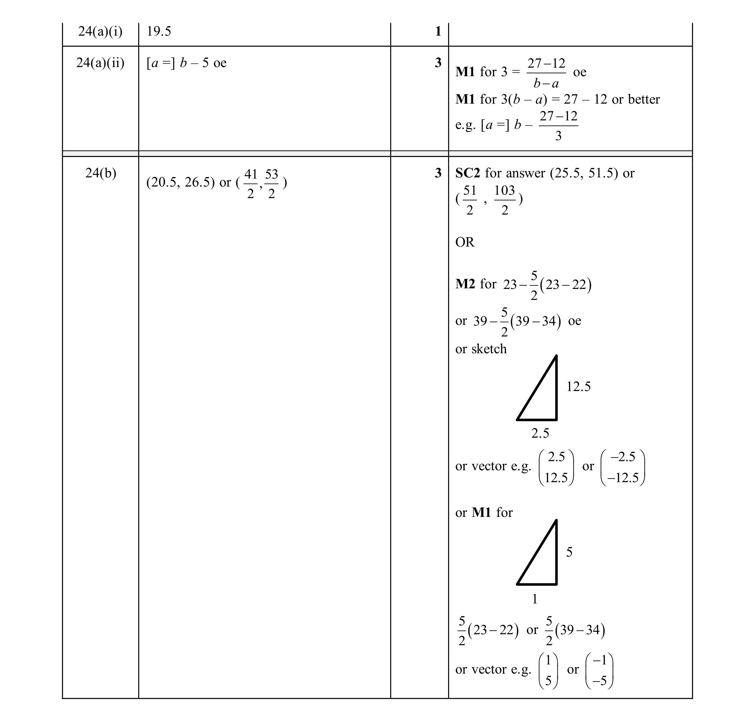 Mark scheme for question 17