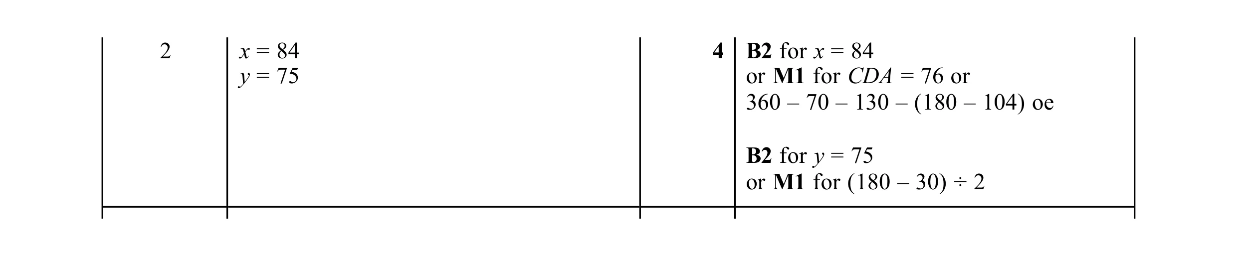 Mark scheme for question 75