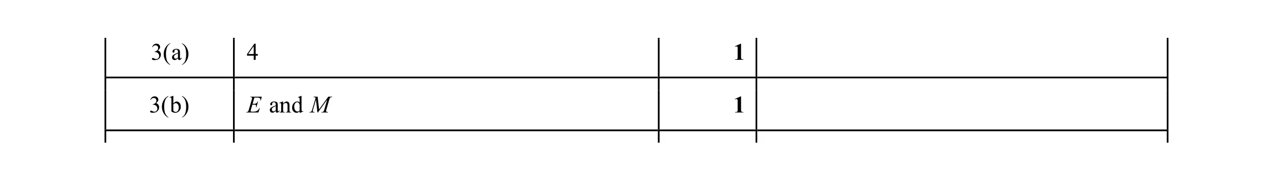 Mark scheme for question 17