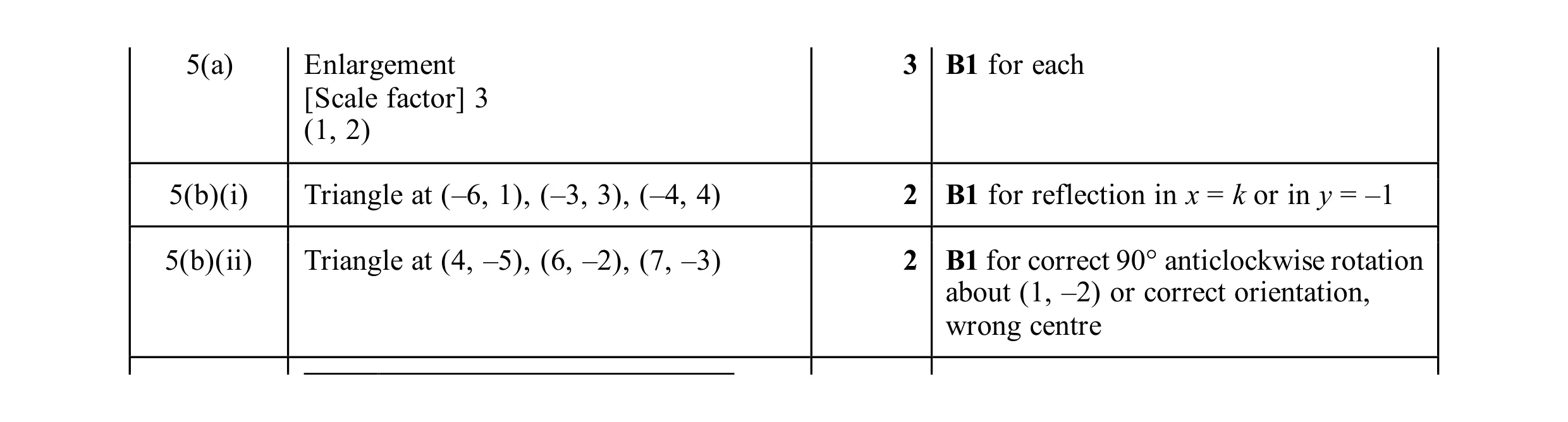 Mark scheme for question 36