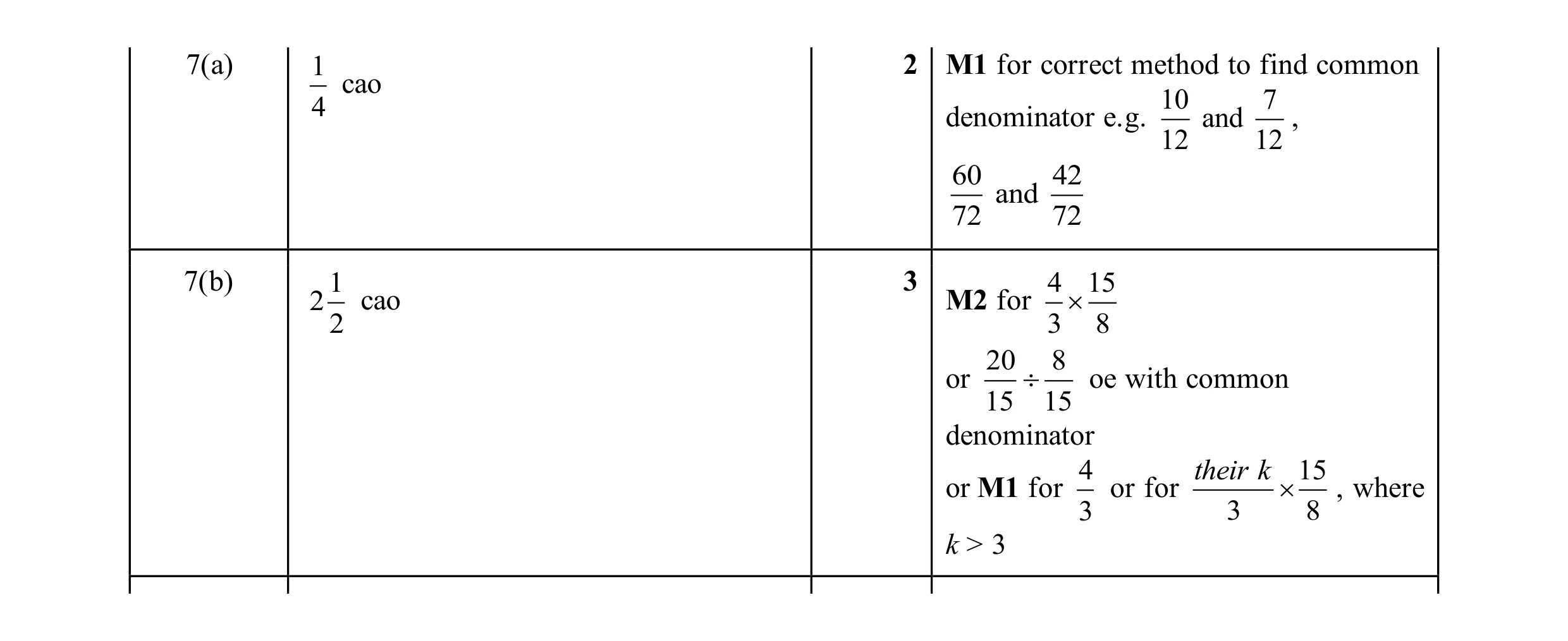Mark scheme for question 116