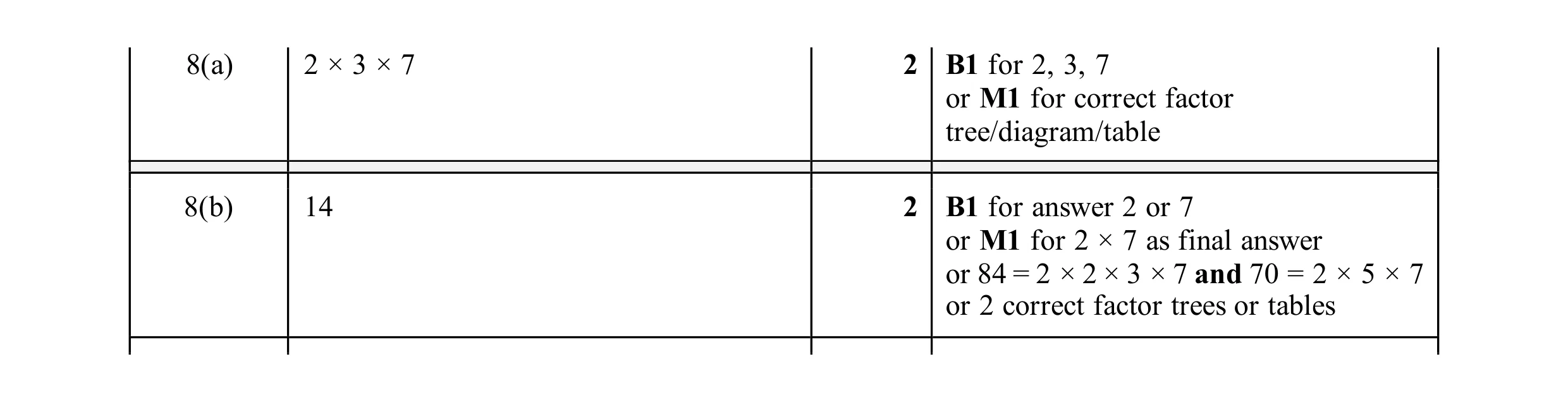 Mark scheme for question 60