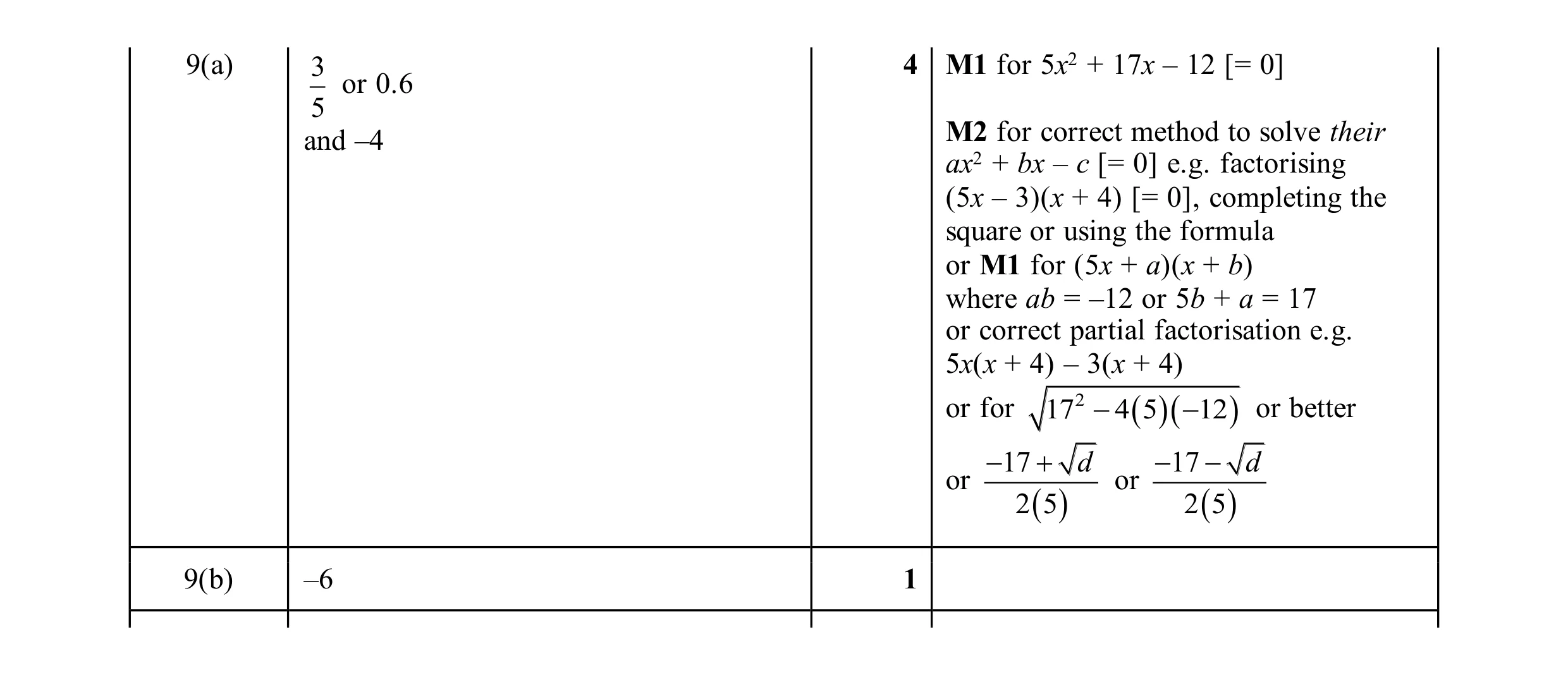 Mark scheme for question 154