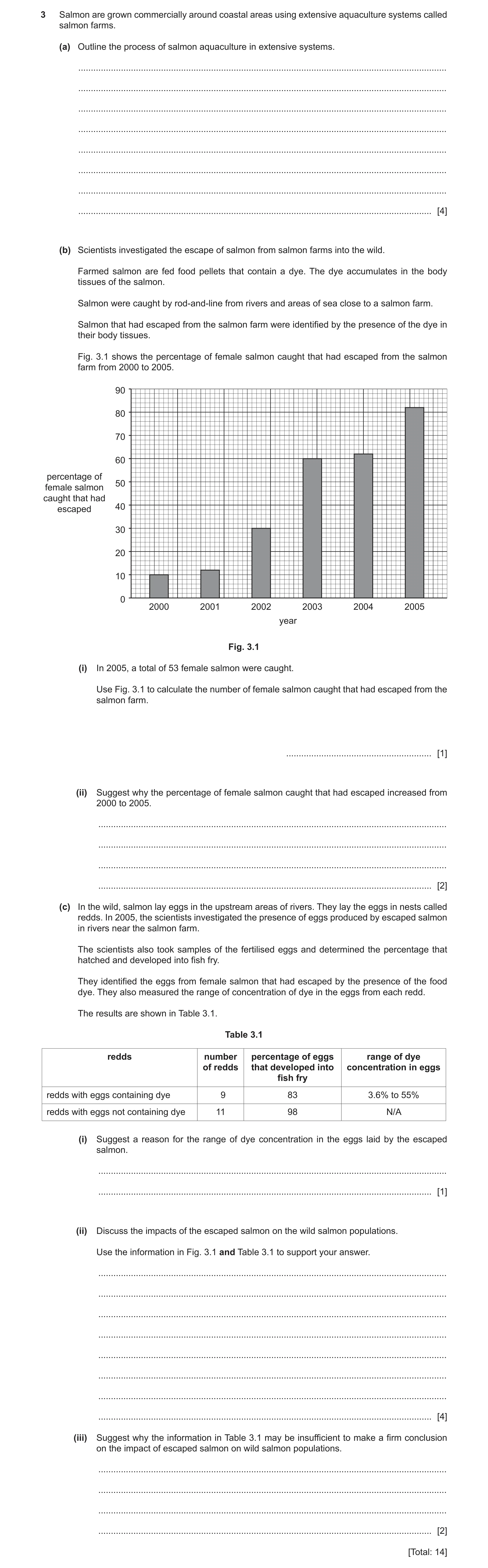 Question 14: Salmon are grown commercially around coastal areas using extensive aquaculture systems called salmon farms. (a) Outline the process of salm…