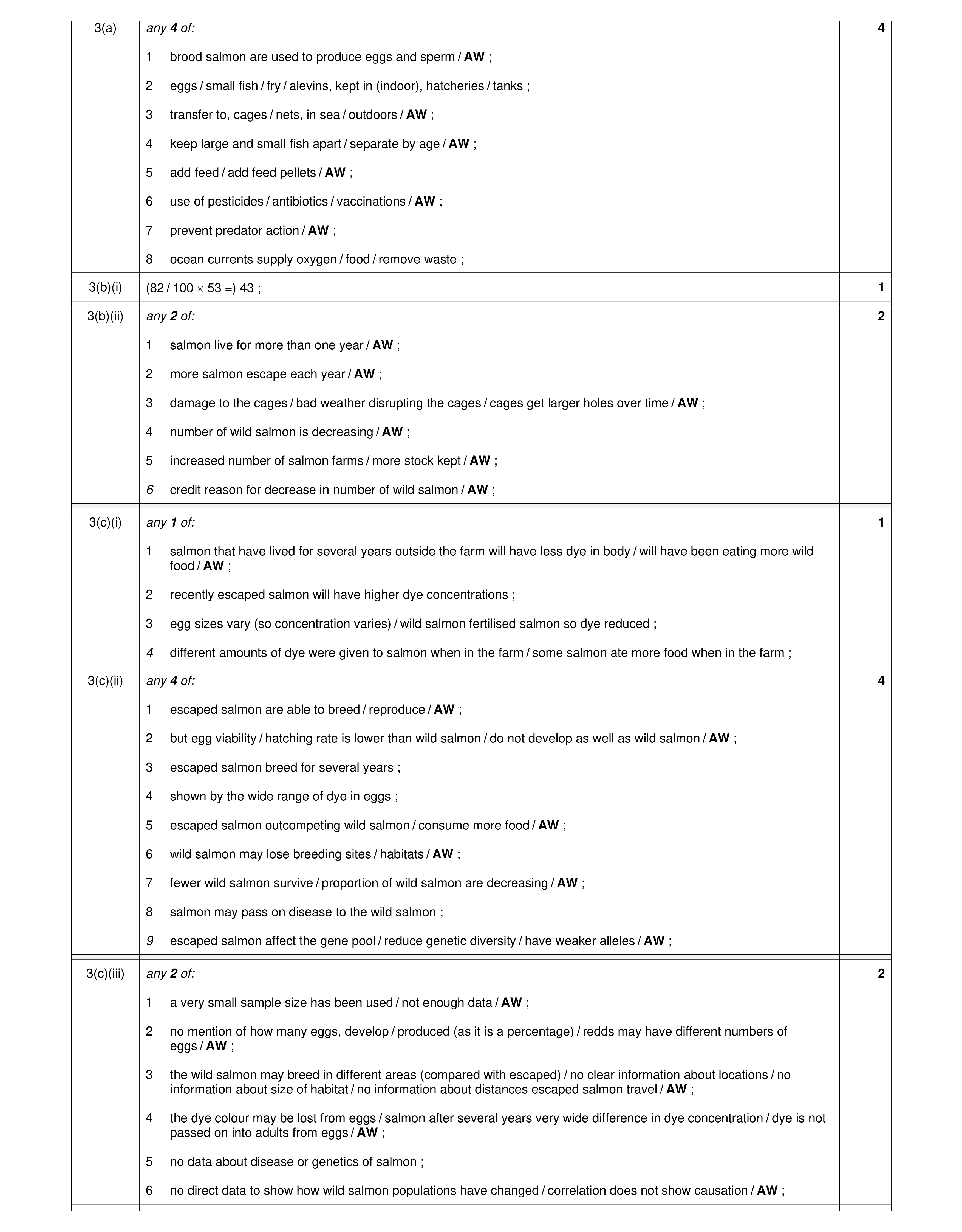 Mark scheme for question 14