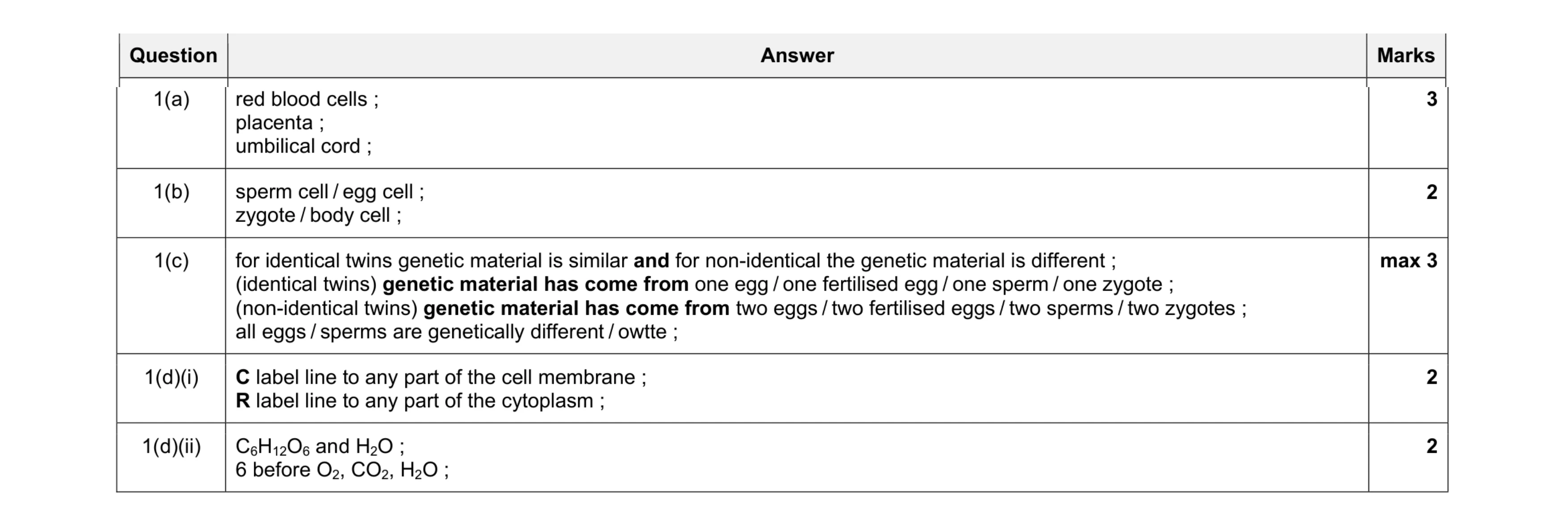 Mark scheme for question 3