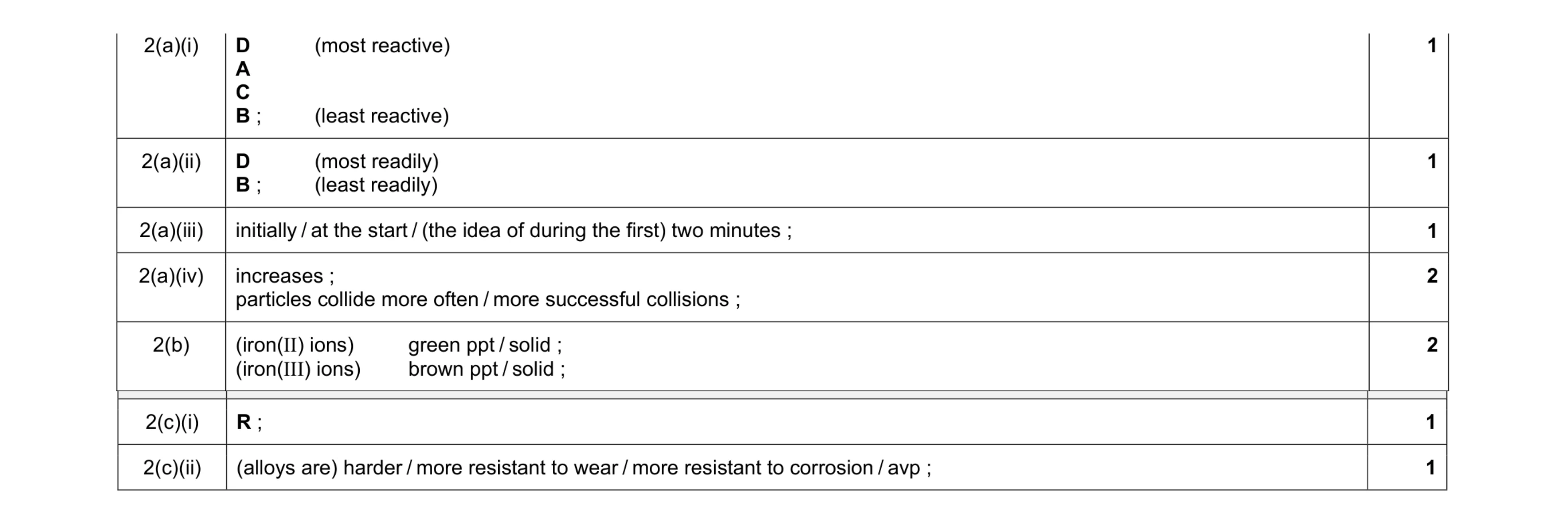 Mark scheme for question 4