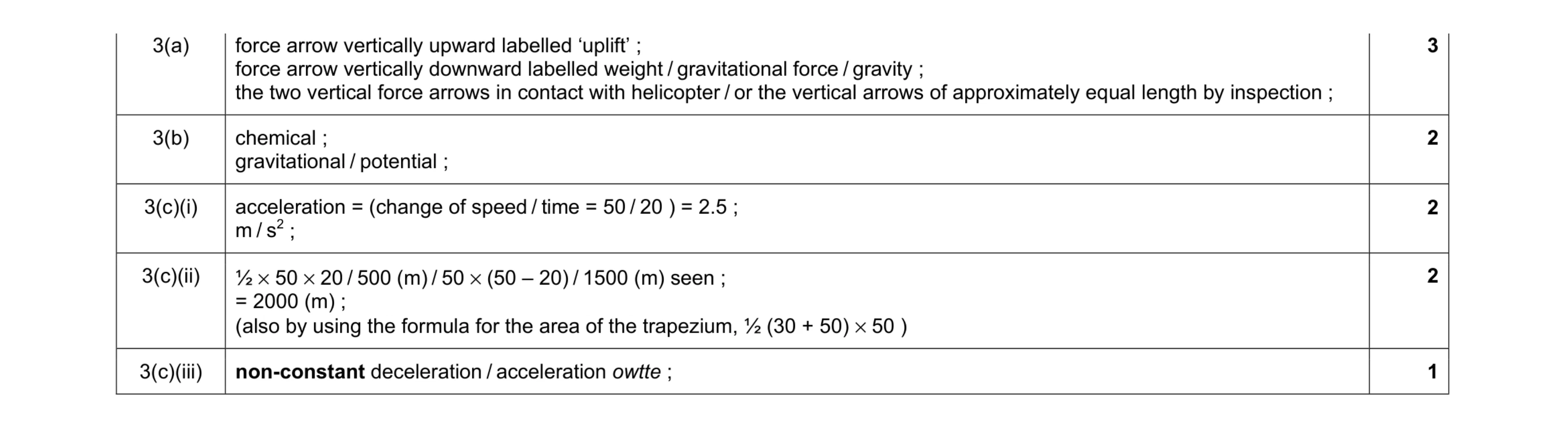 Mark scheme for question 5