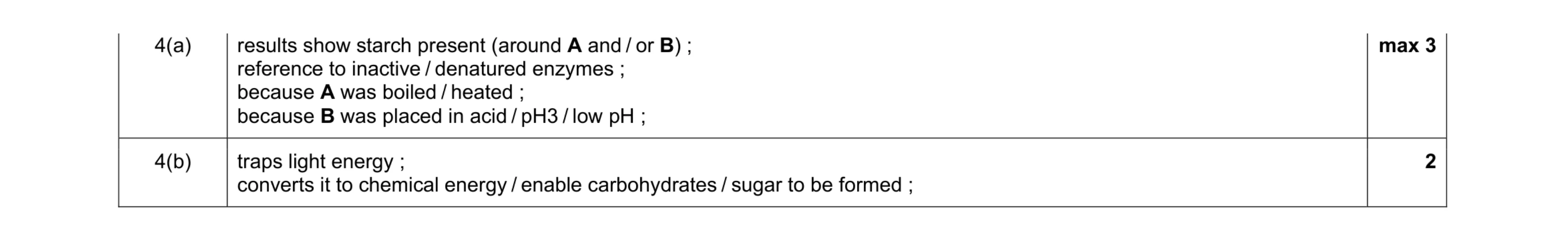 Mark scheme for question 4