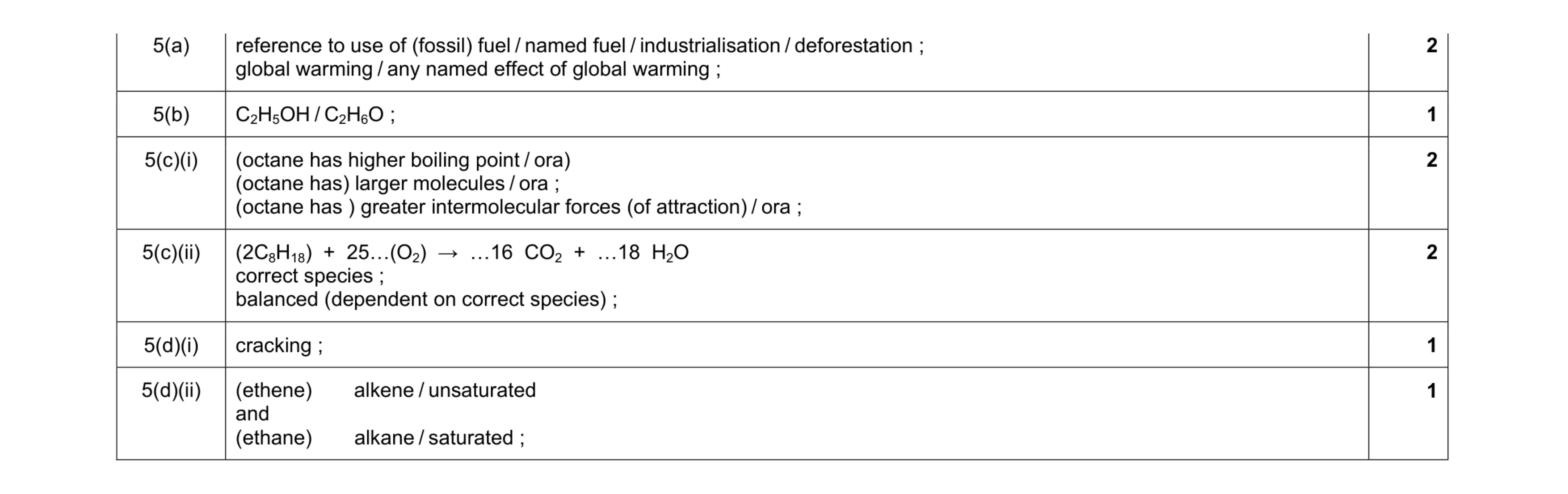 Mark scheme for question 3