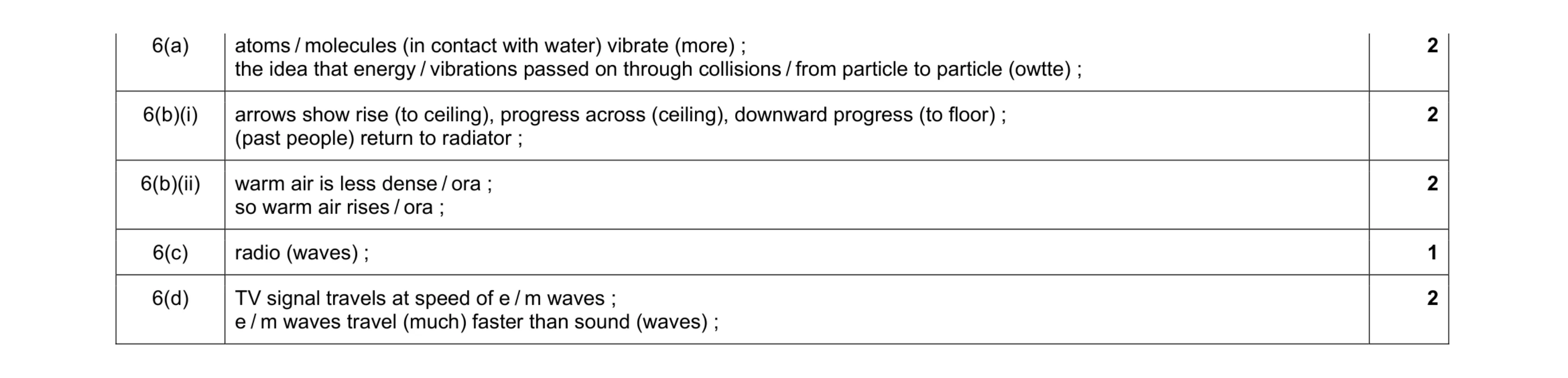Mark scheme for question 3