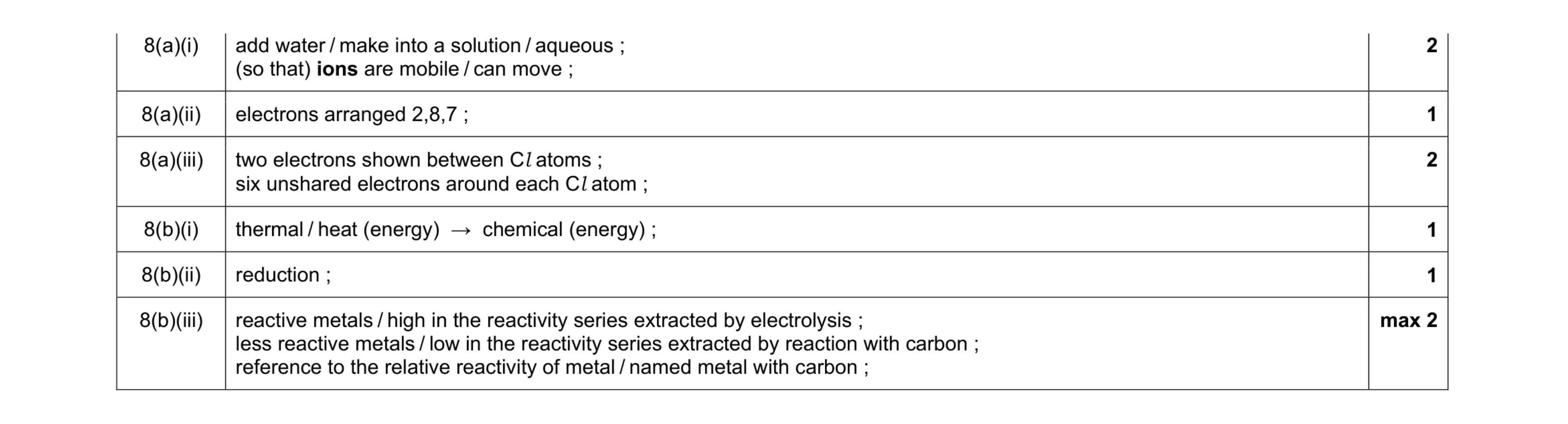 Mark scheme for question 4