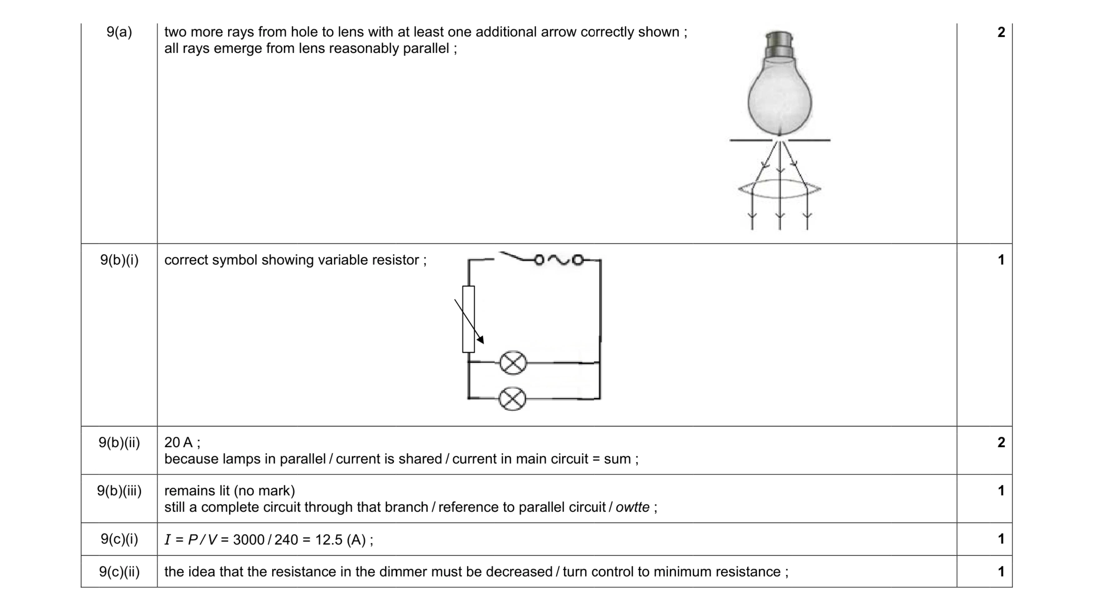 Mark scheme for question 3