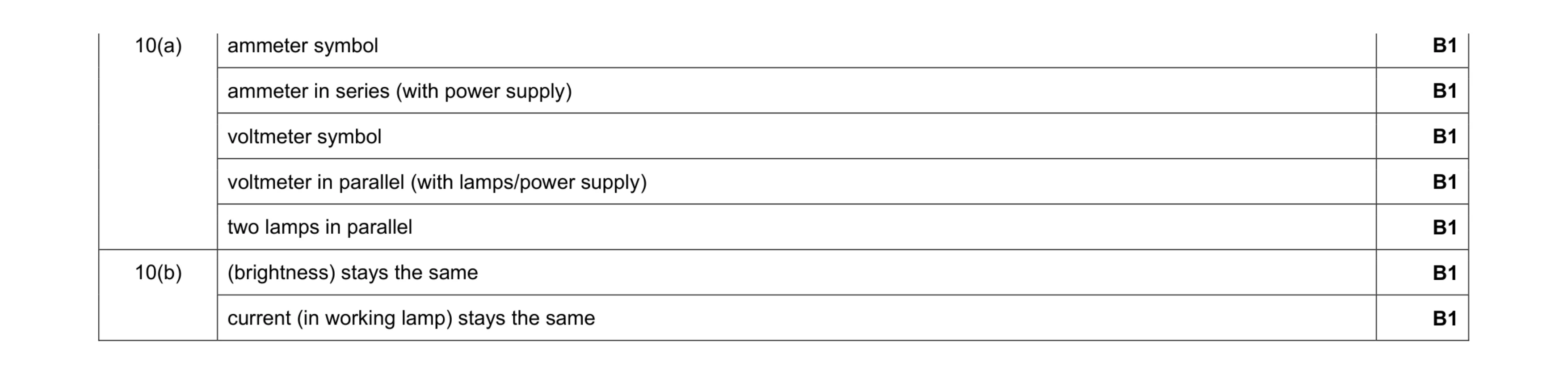 Mark scheme for question 18