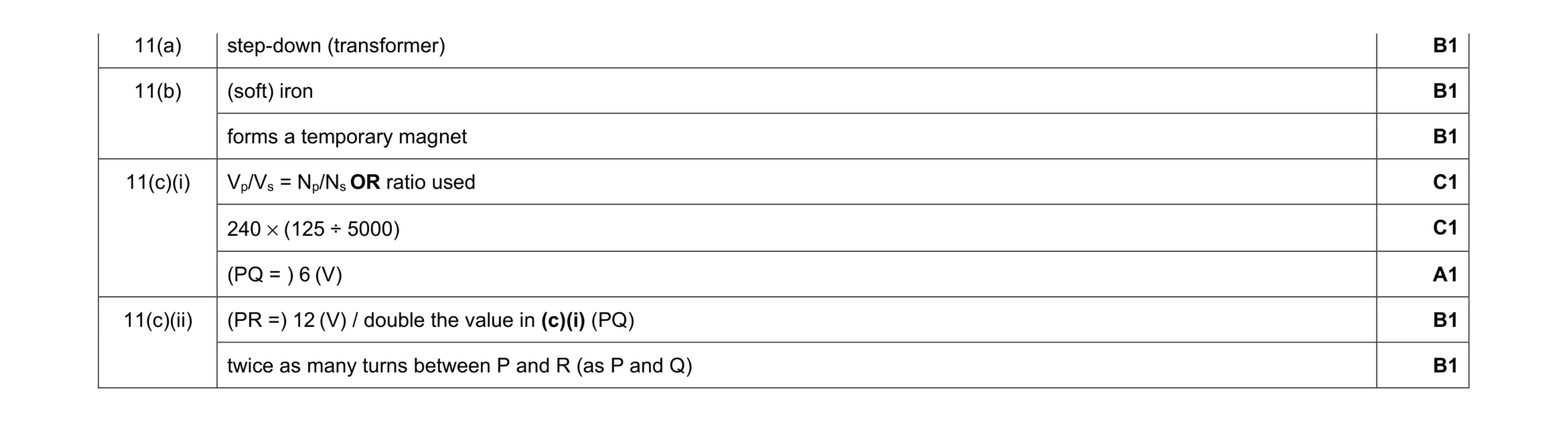 Mark scheme for question 19