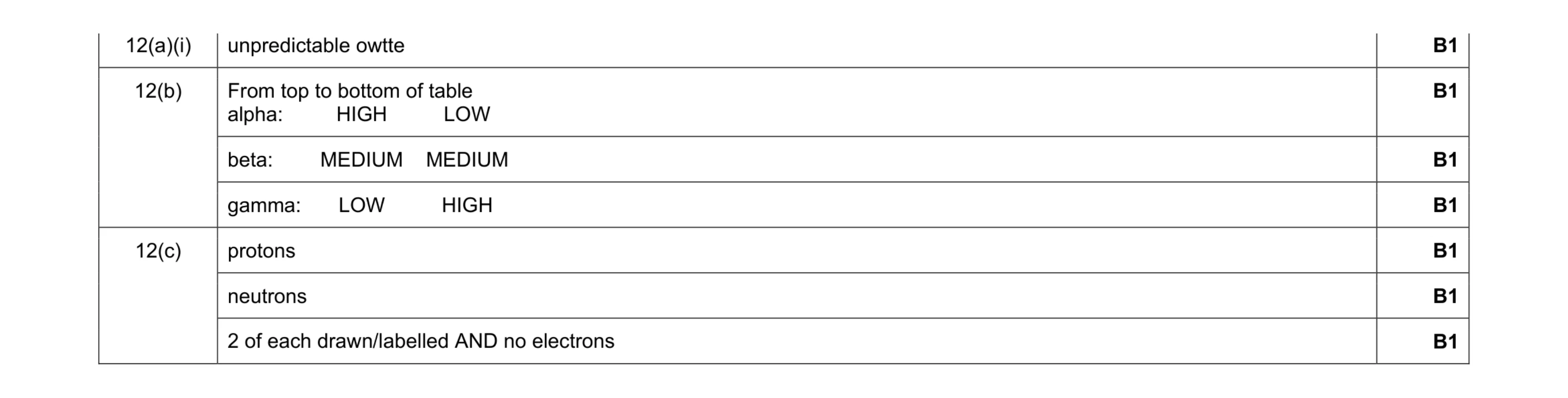 Mark scheme for question 37