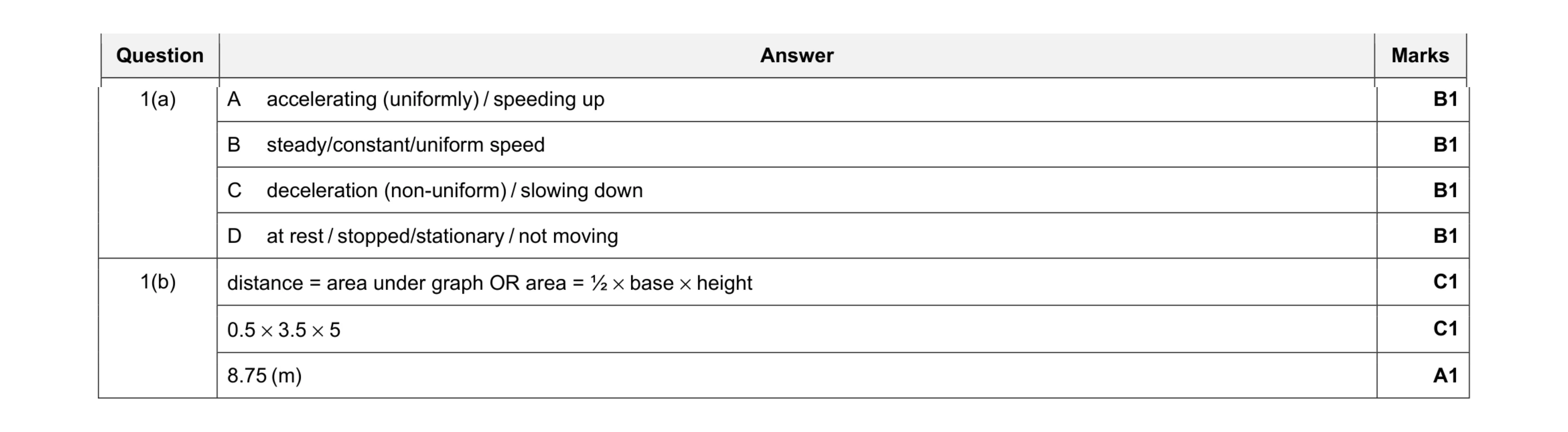 Mark scheme for question 19