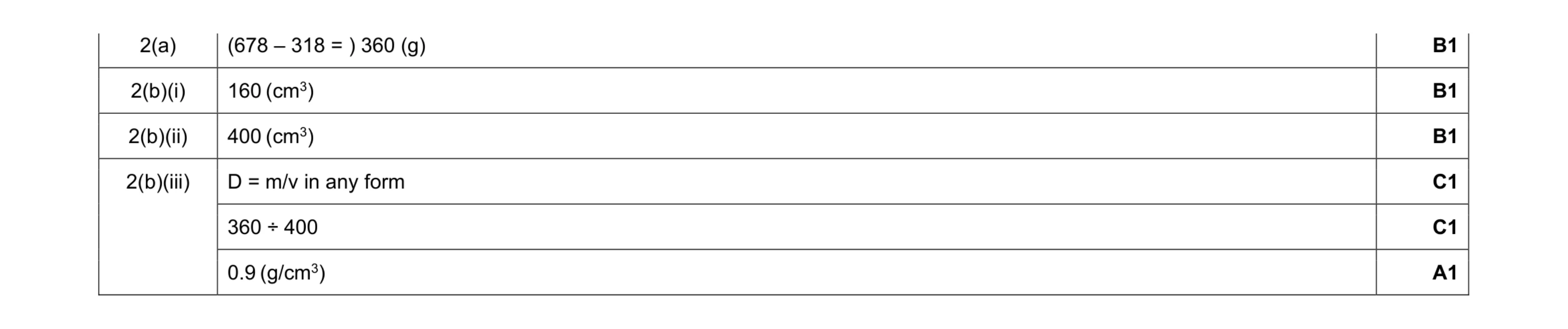 Mark scheme for question 9