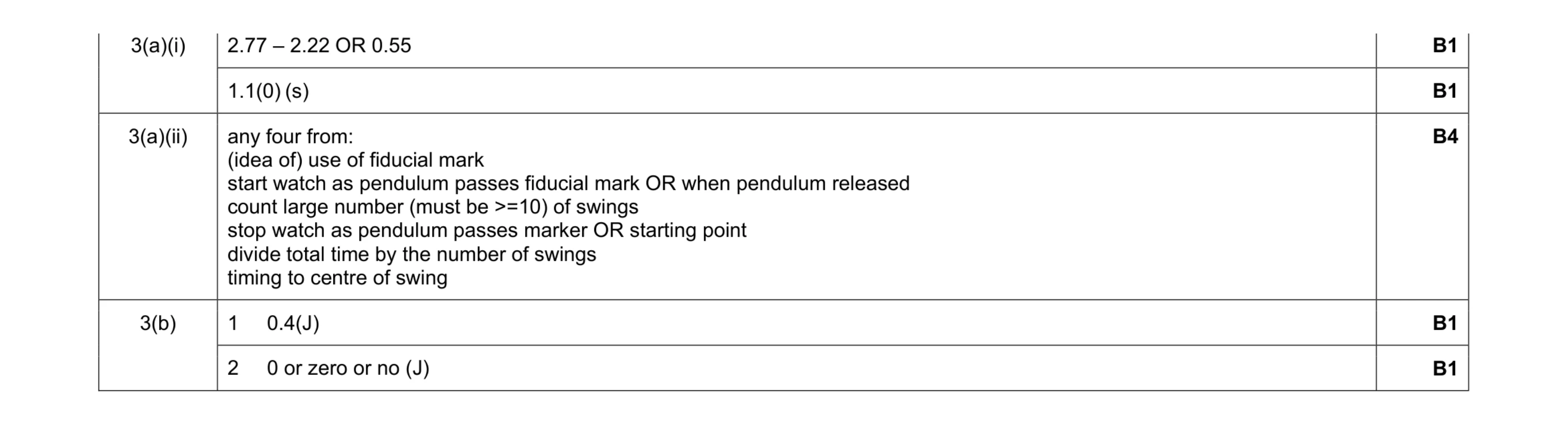 Mark scheme for question 20