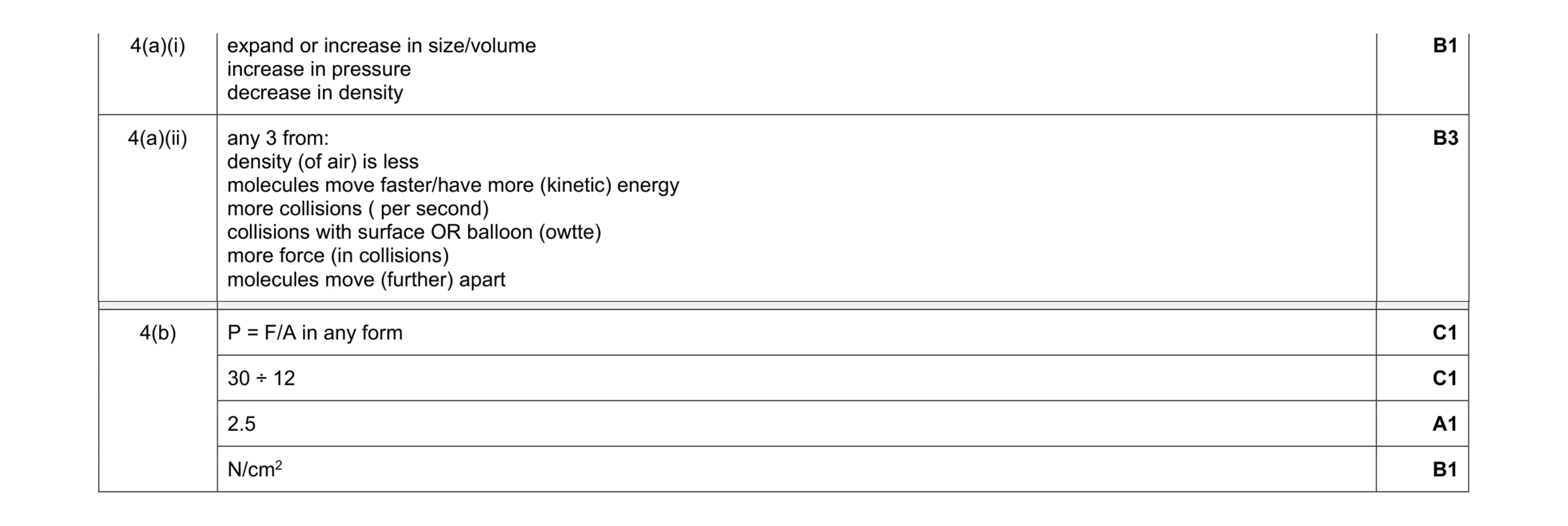 Mark scheme for question 13
