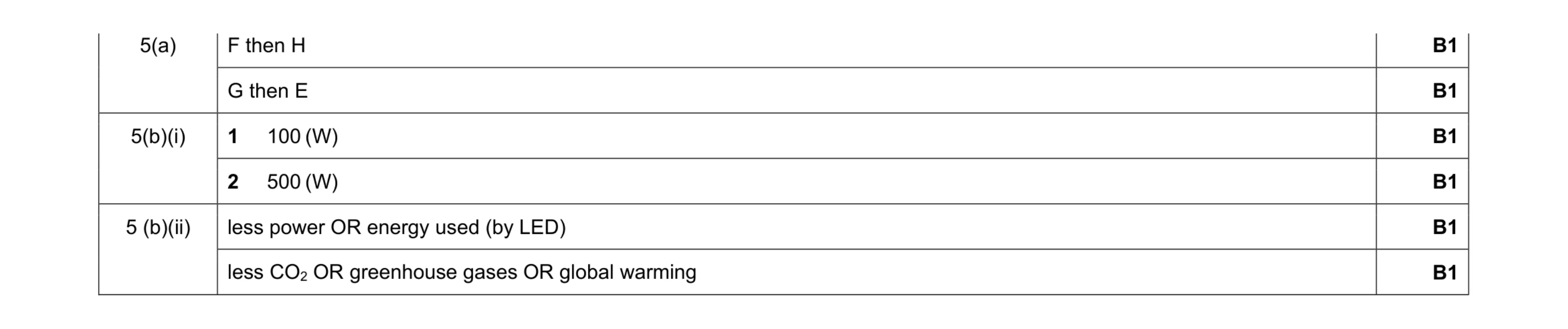 Mark scheme for question 36