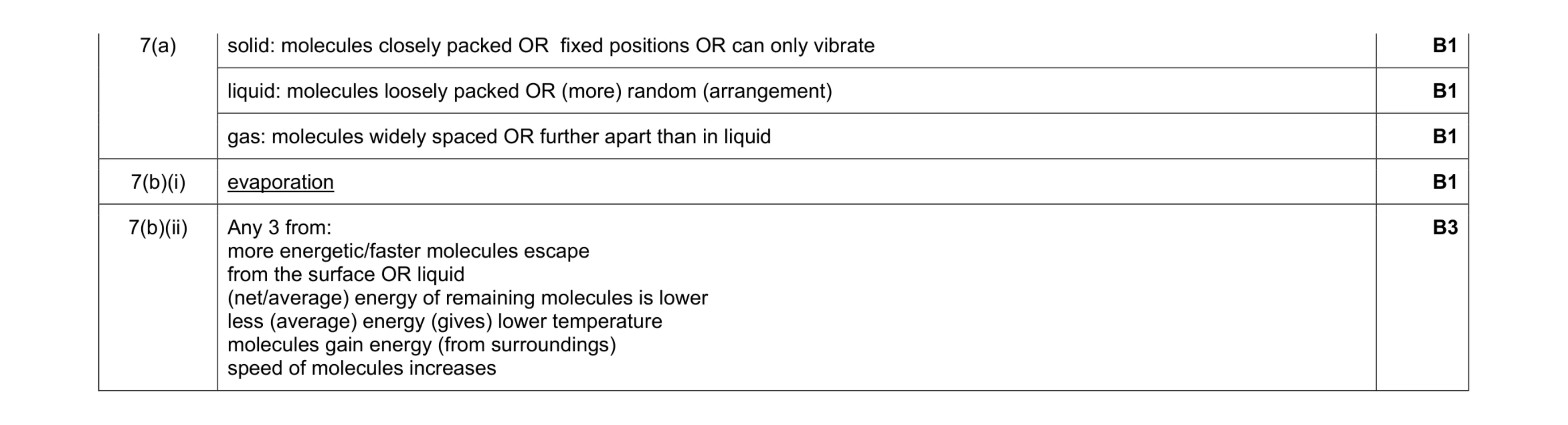 Mark scheme for question 14