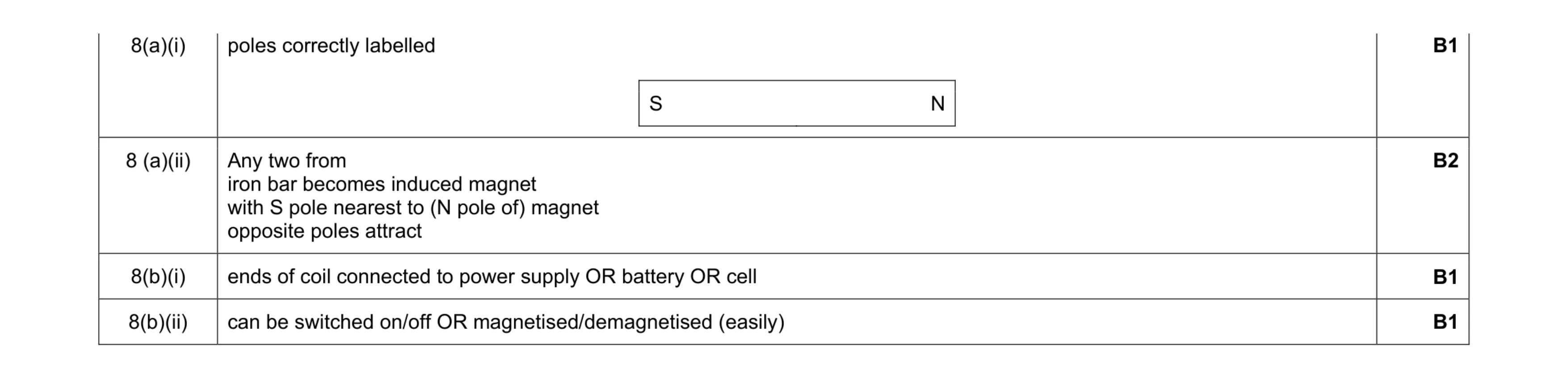 Mark scheme for question 12