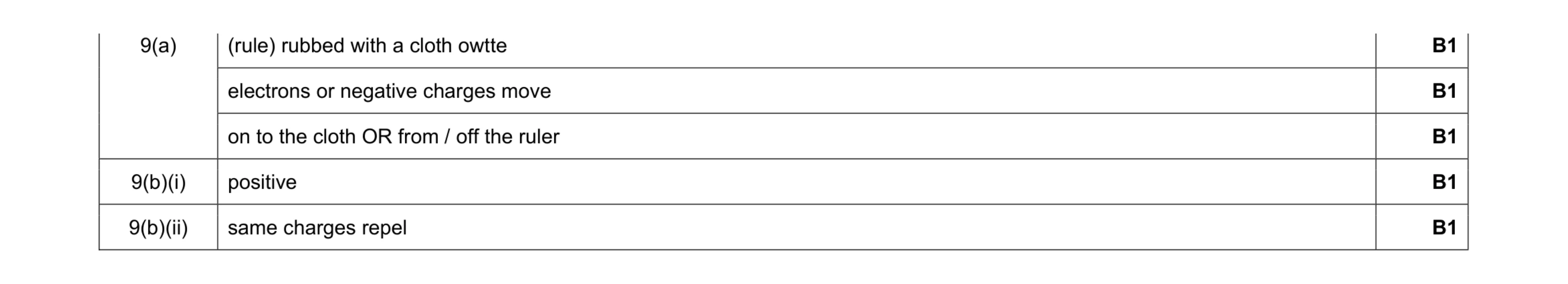 Mark scheme for question 14