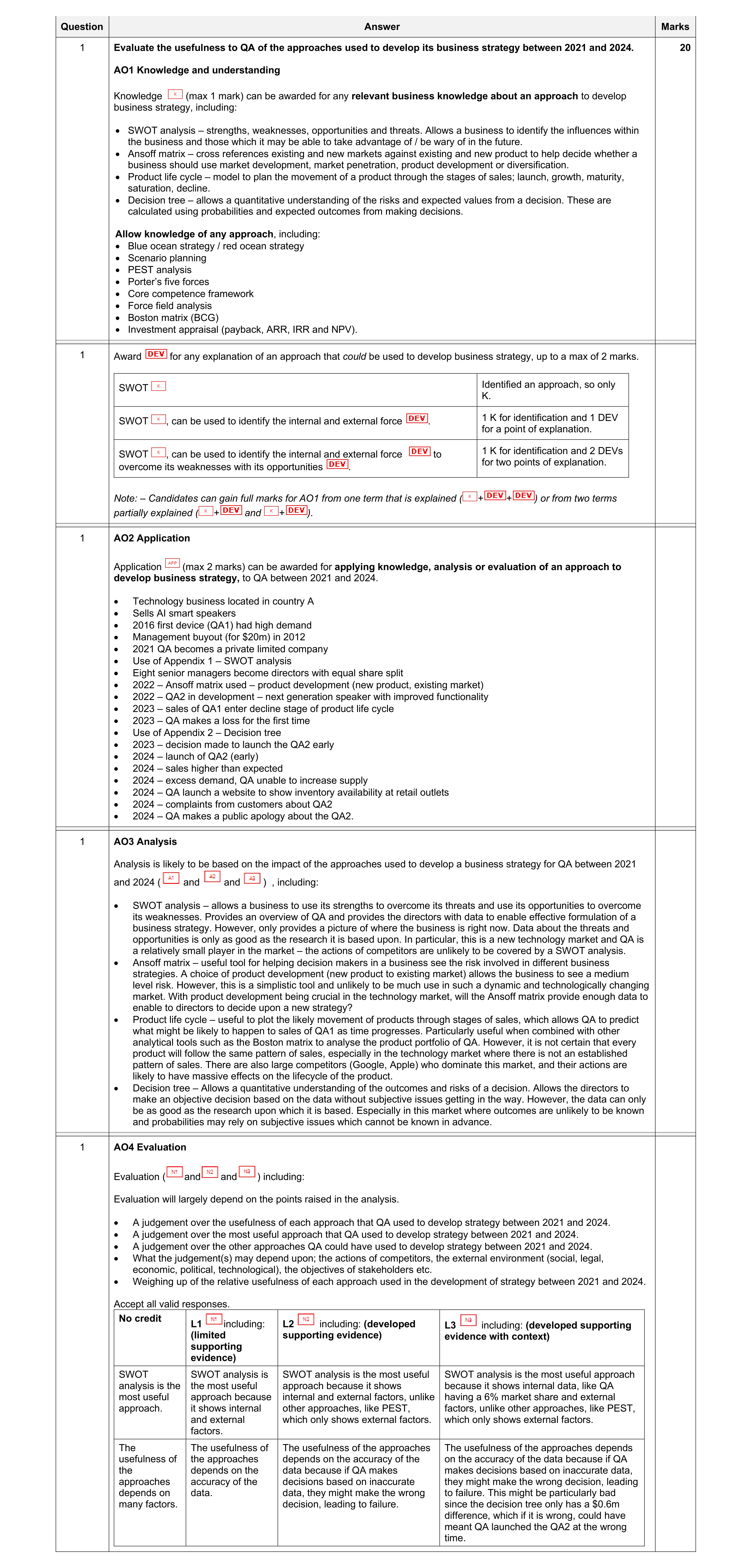 Mark scheme for question 9