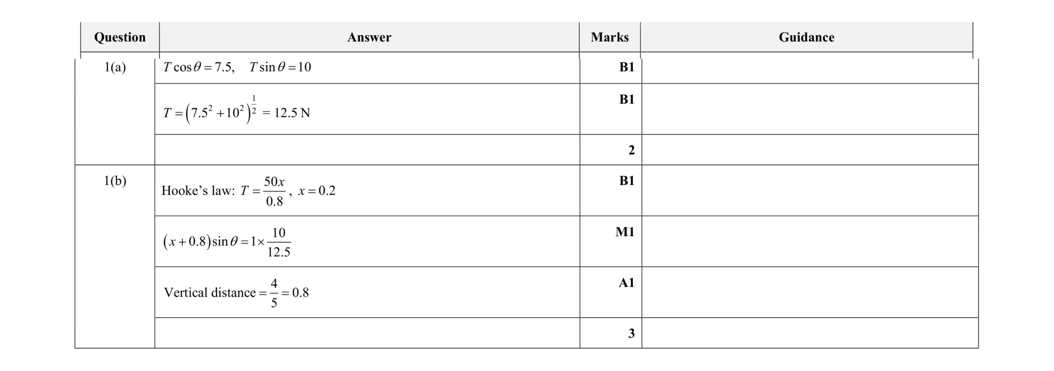 Mark scheme for question 14