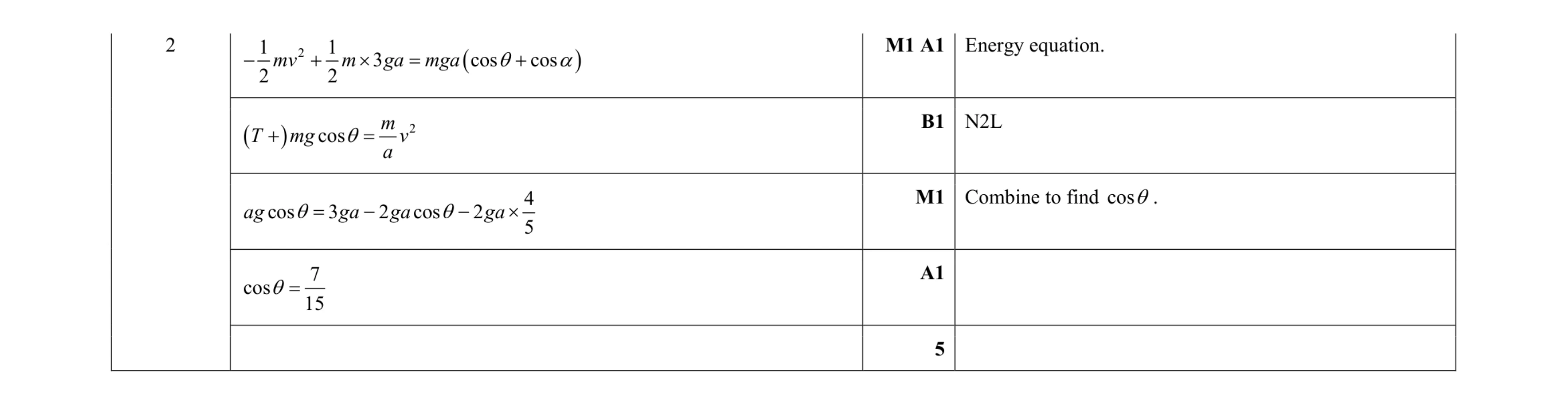 Mark scheme for question 27