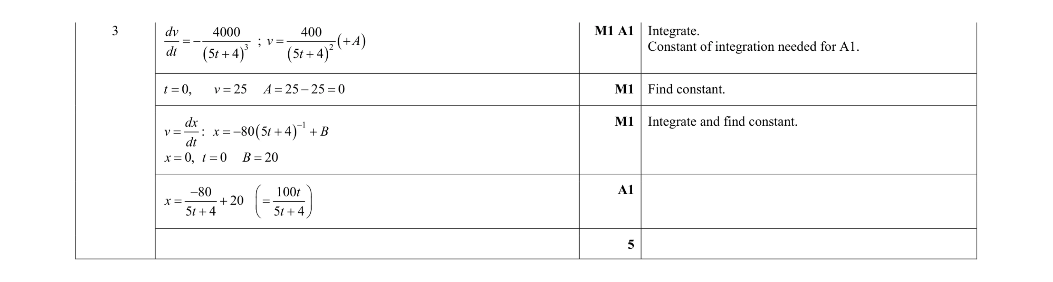 Mark scheme for question 12