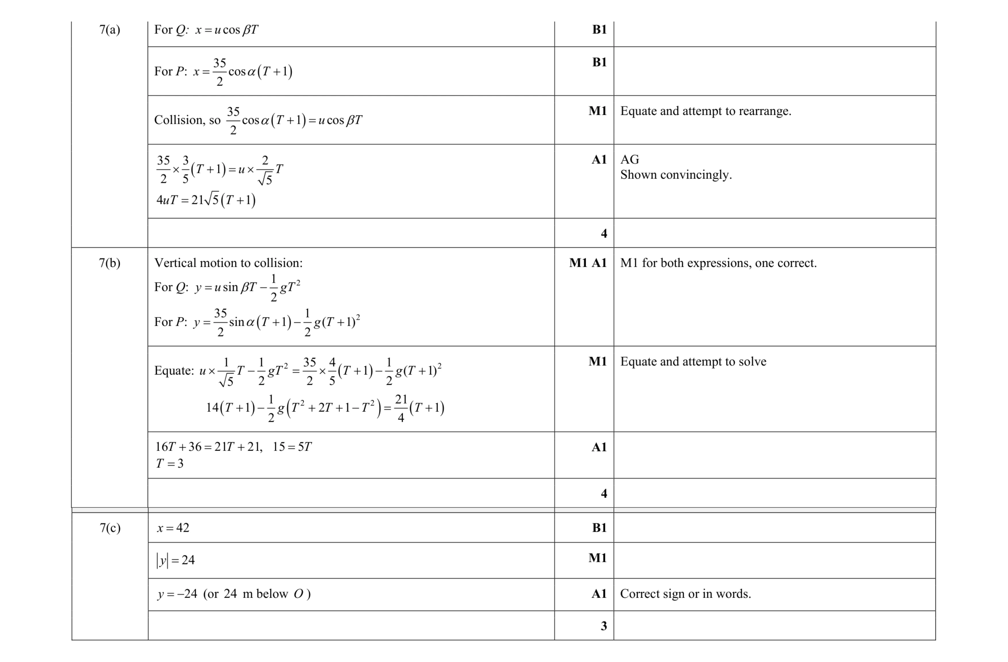 Mark scheme for question 17