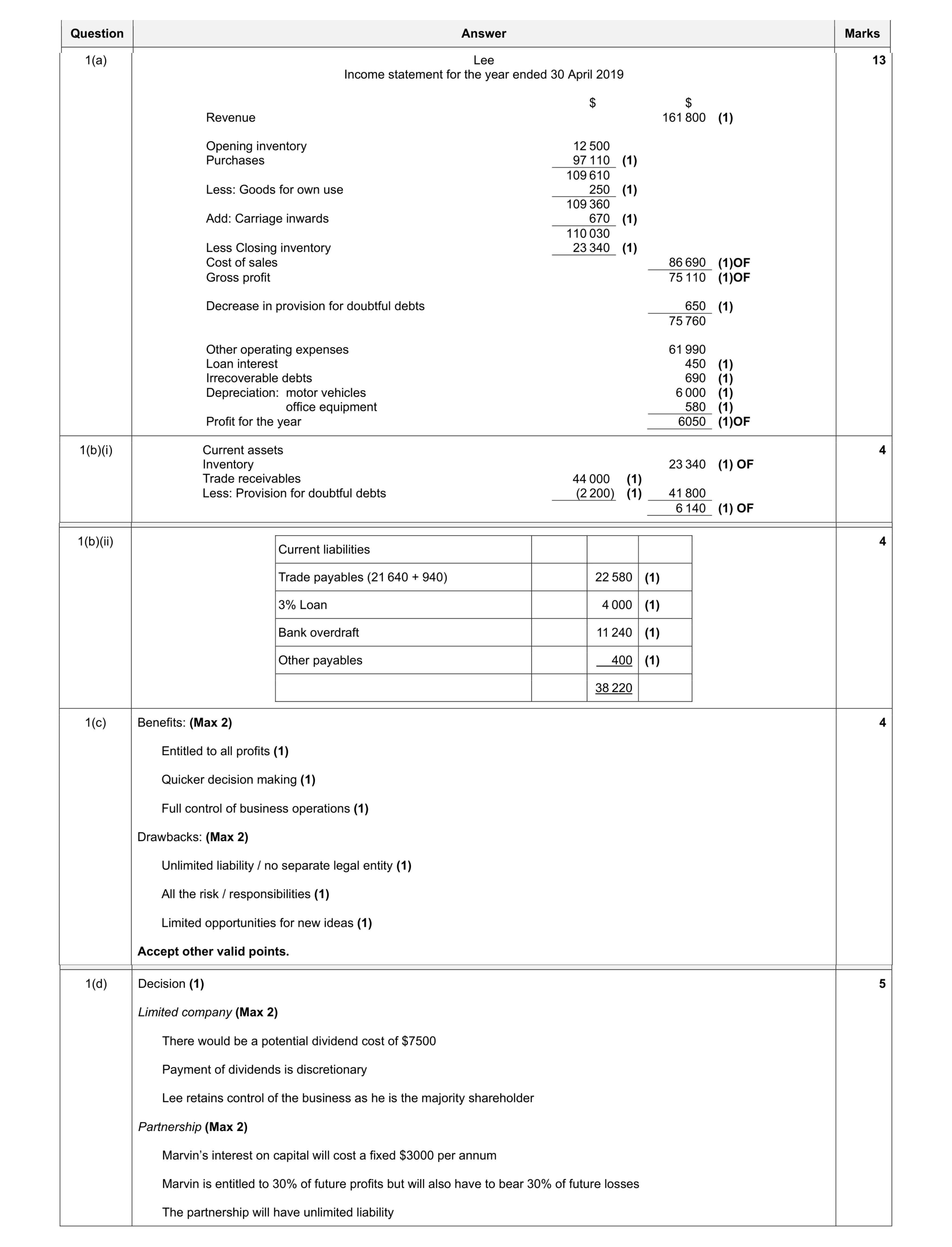 Mark scheme for question 26